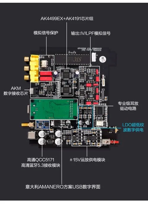 dac解码是什么意思_2