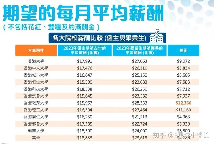 留学香港留下来工作-留学留港工作