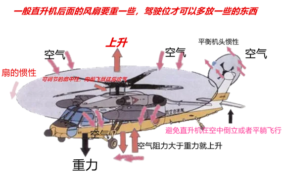 玩具直升机原理_2