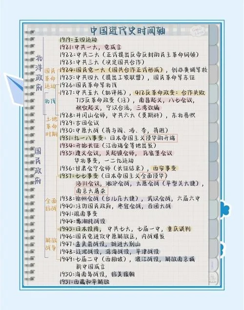 1920-1930年中国历史事件_1