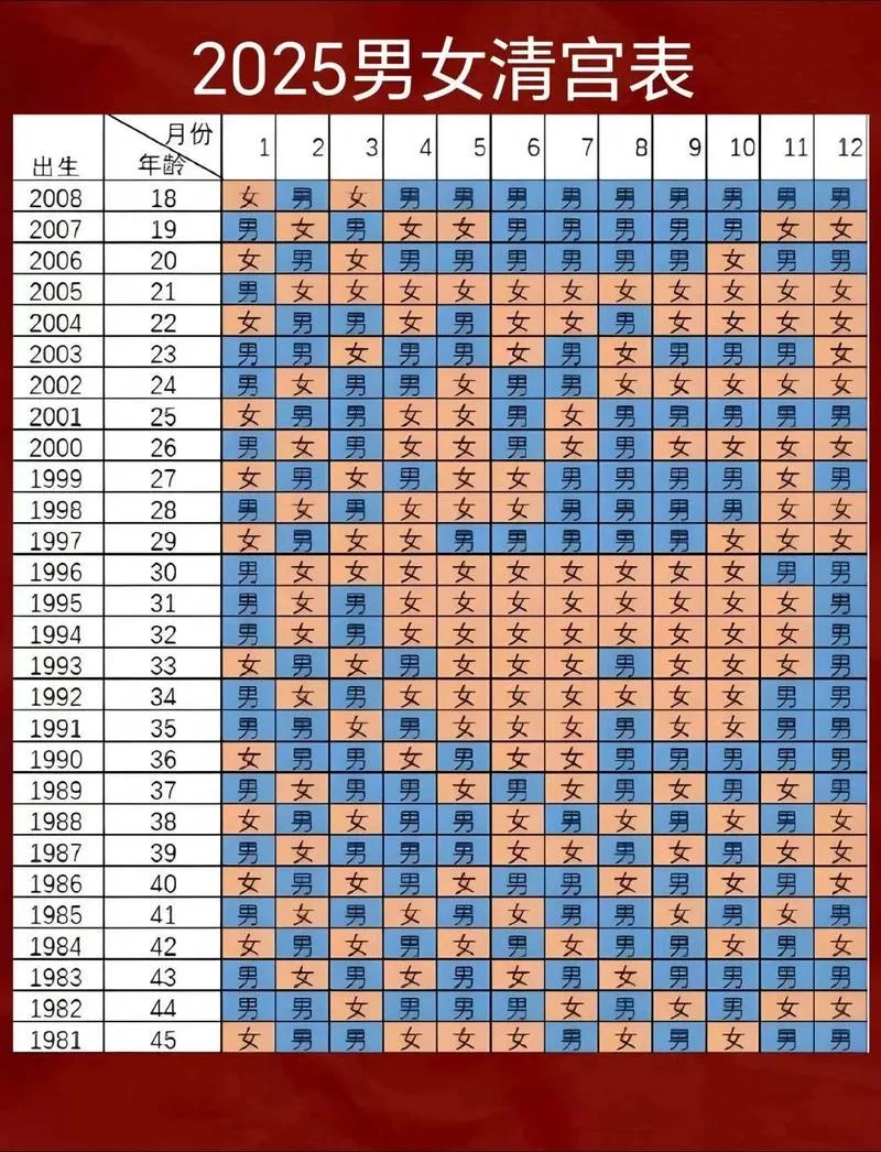 几月份受孕容易怀男孩_2