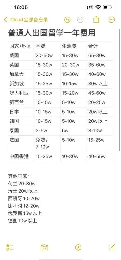出国留学一年要多少万_1