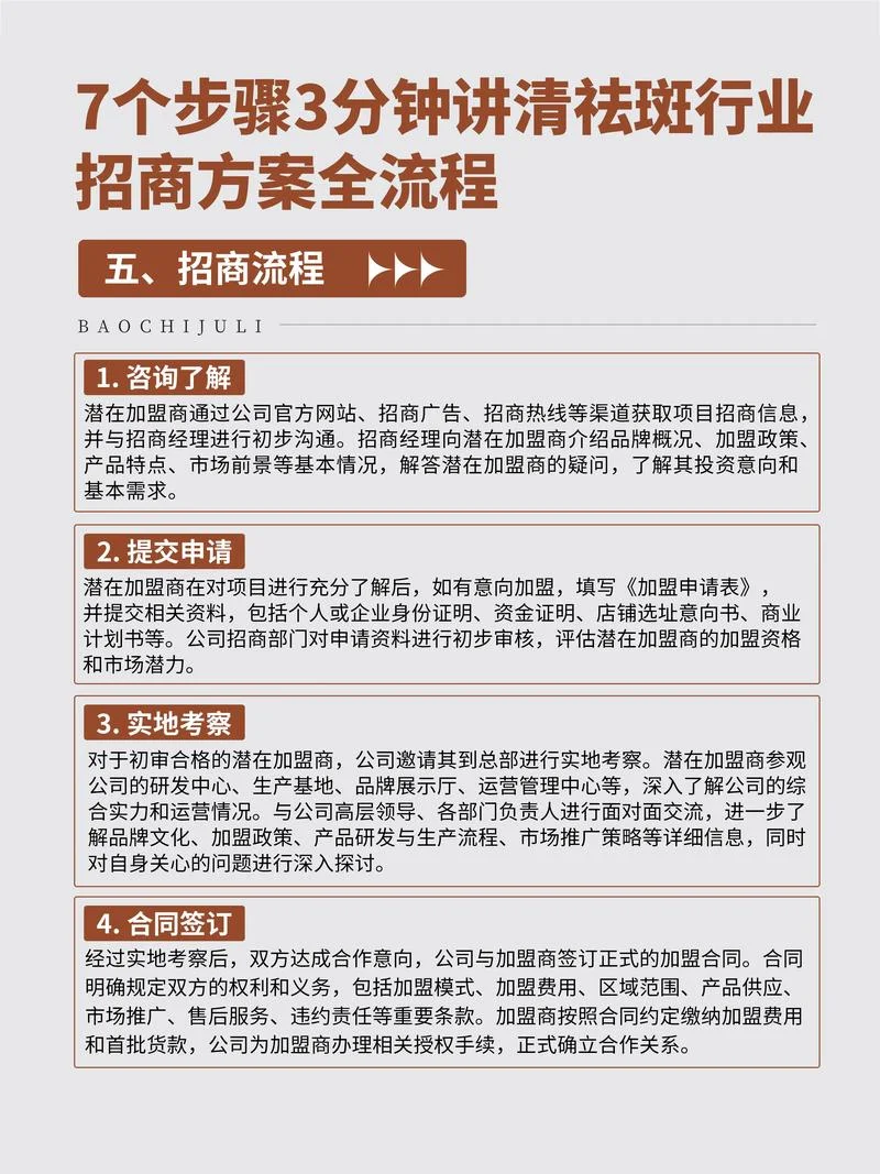 项目招商文案_2