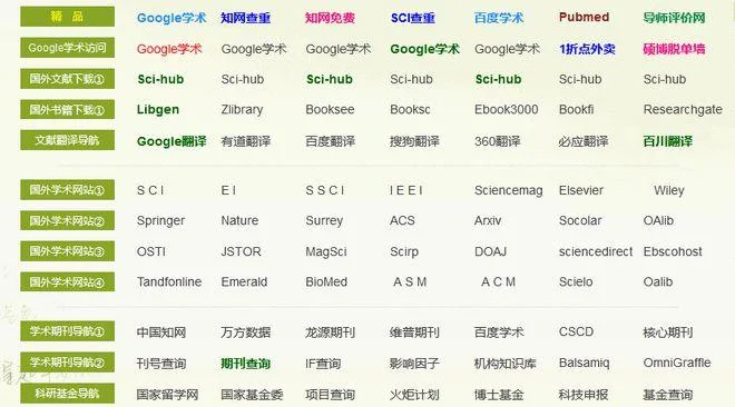 医师在线上的论文在哪查_2