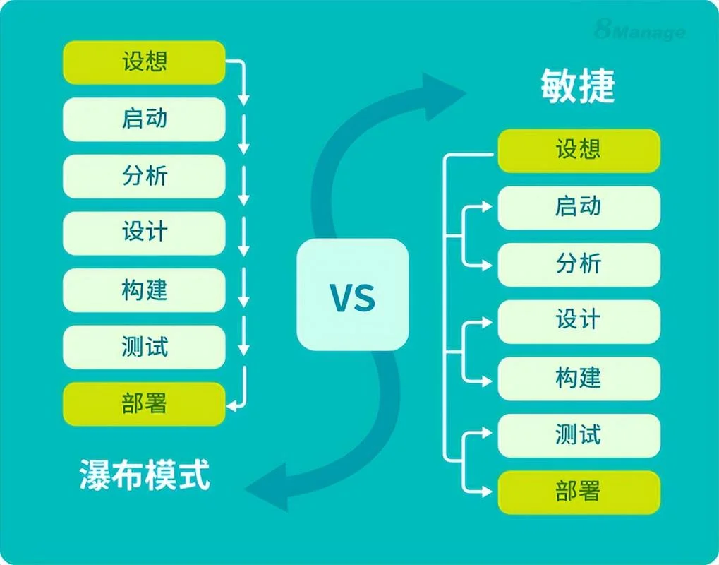 项目管理敏捷方法_2