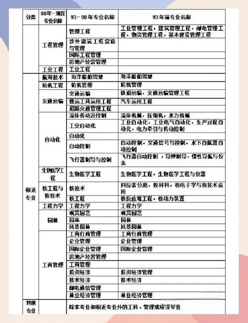 一建学历条件是什么_2