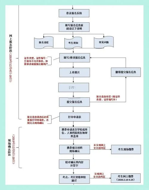 继续教育报名流程-继续教育报名流程