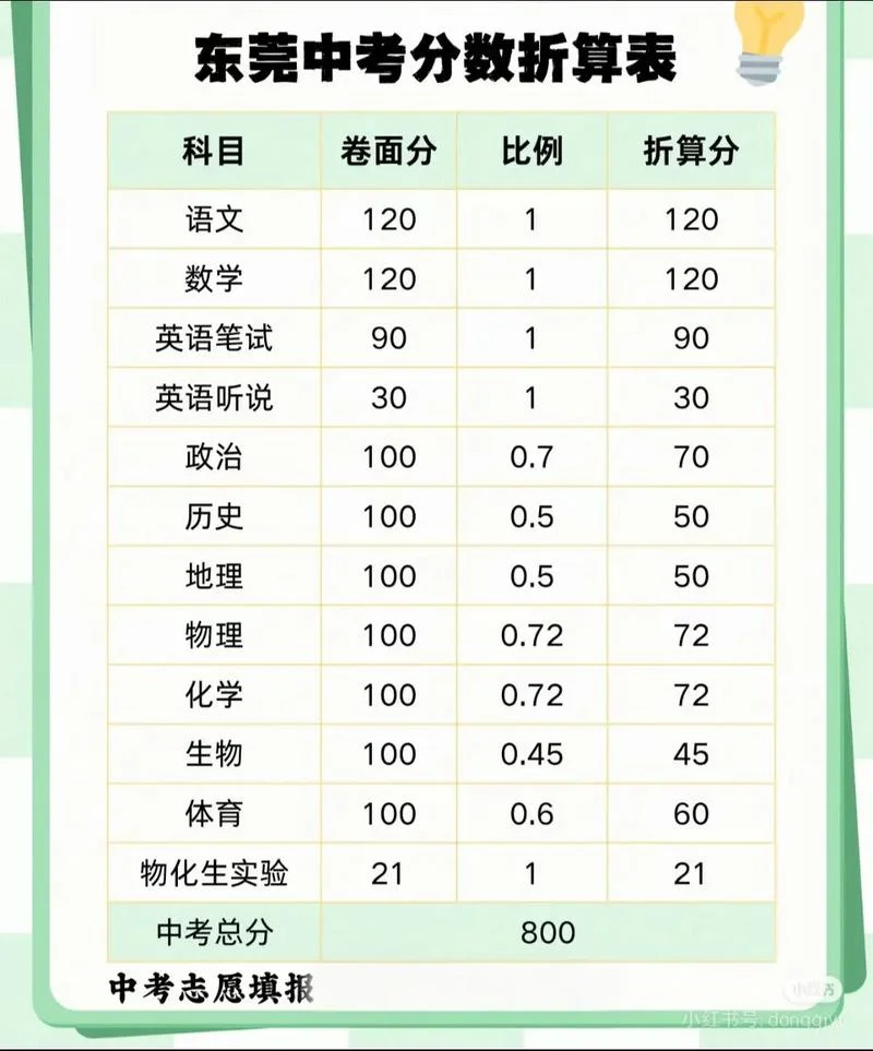 东莞教育网成绩查询_2