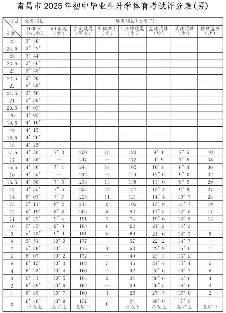 四川体考成绩查询时间_1