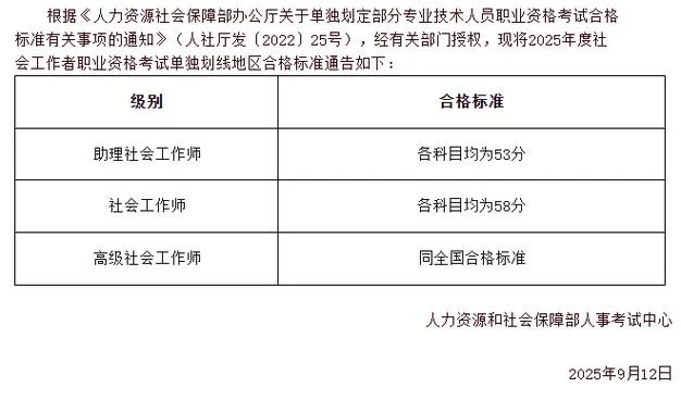 社工考试什么时候出成绩_2