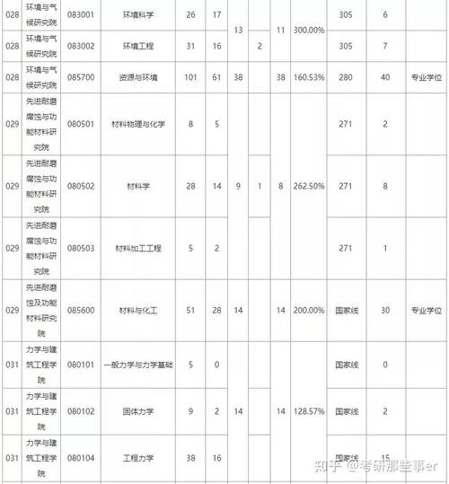 华文考研资料怎么样-华文考研资料推荐