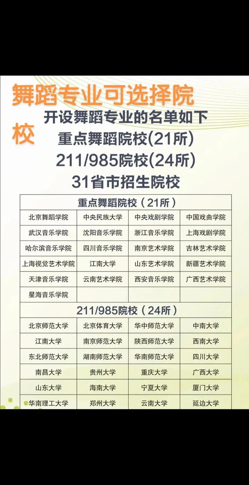 舞蹈考研究生_1