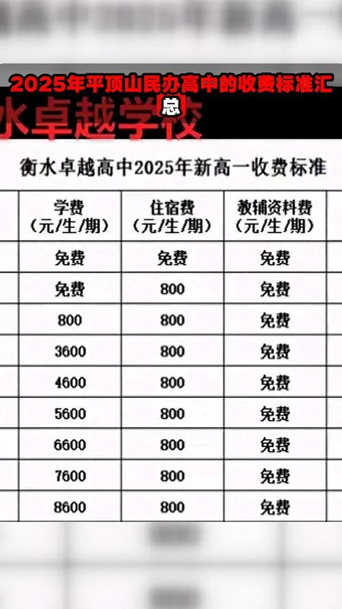 民办高中学费收费标准-民办中学收费标准
