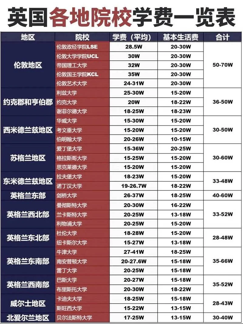 优越留学英国价钱-英国留学费用