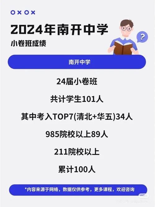 第二南开中学高考成绩_1