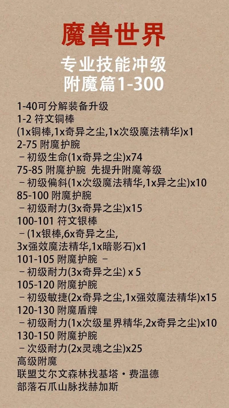 tbc 附魔图纸出处_1