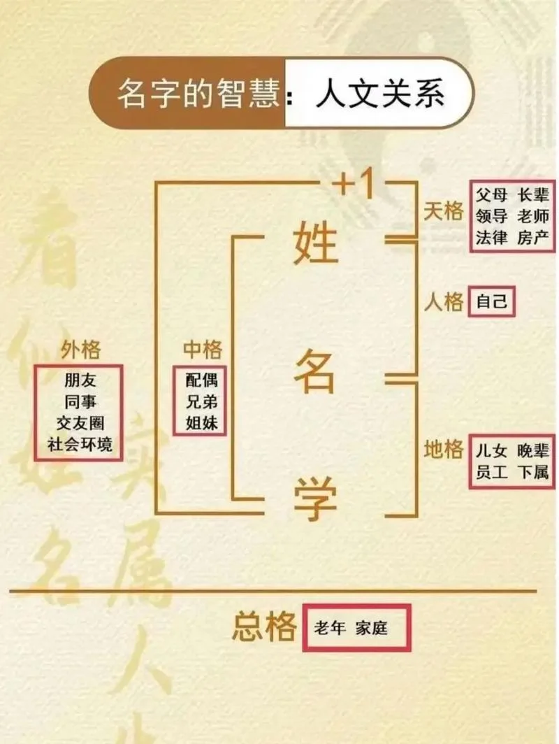 八字起名网纯扯淡_1