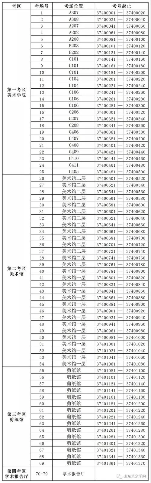 山东电影学校招生要求_1
