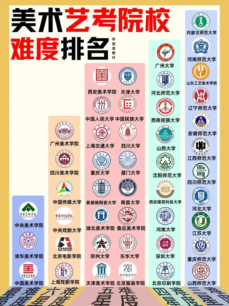 日本美术大学排行榜-日本美术大学排行榜