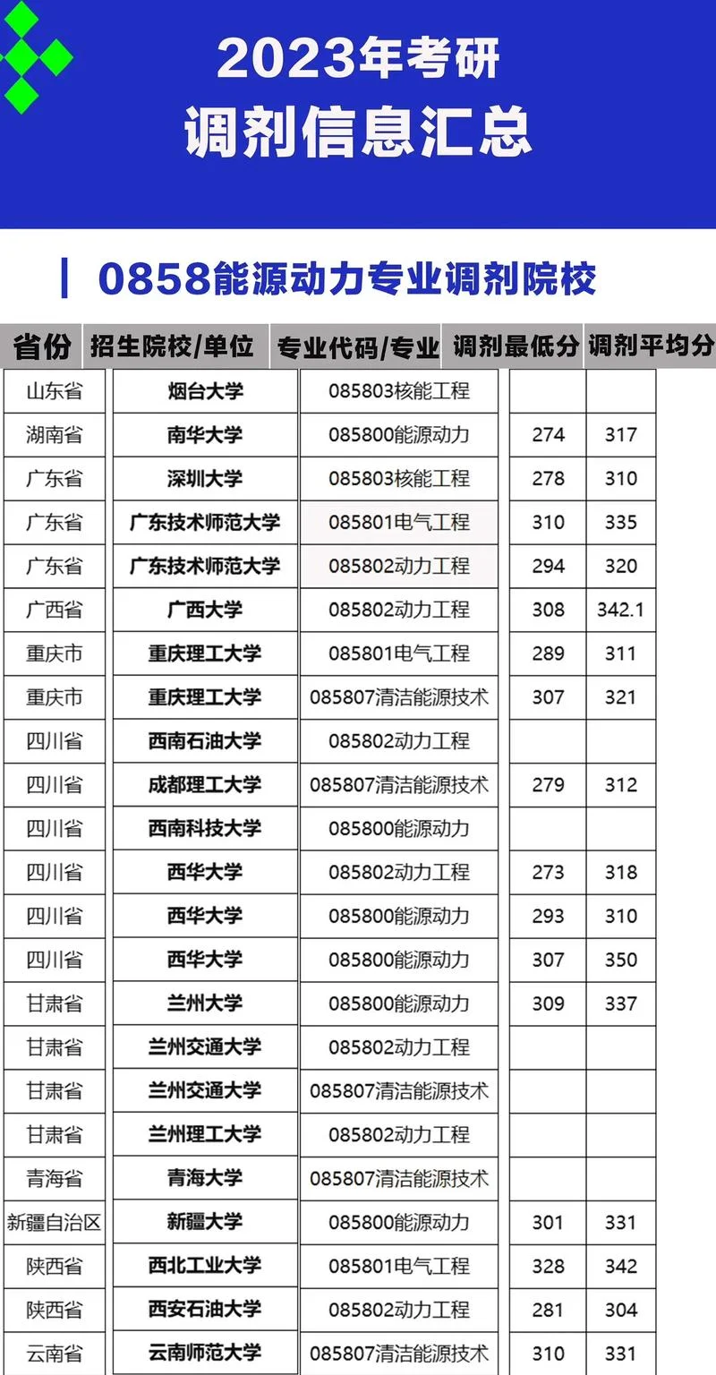 城乡规划考研调剂_1