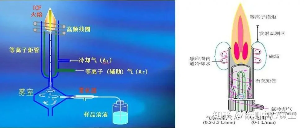 icp-oes工作原理是什么_1