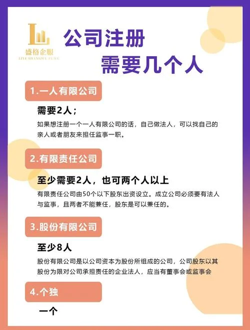 石家庄注册有限公司的条件_1