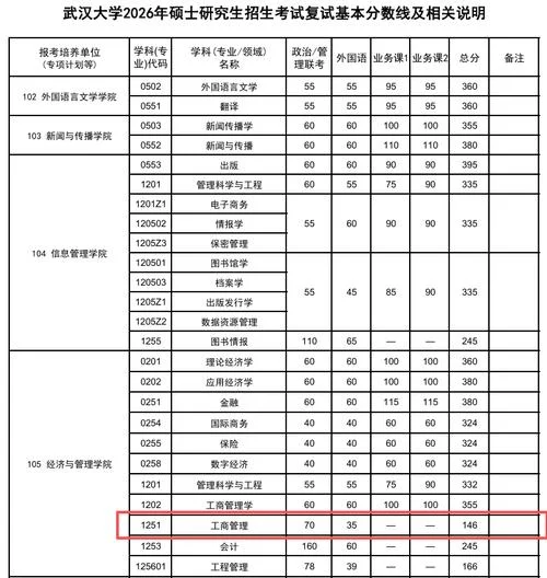 mba考研需要考哪些科目-mba考研科目