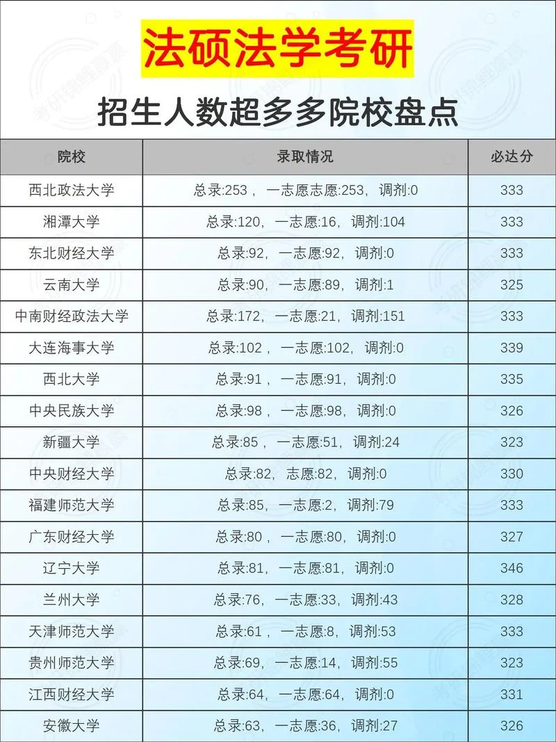 法硕考研辅导班排名-法硕考研班排名
