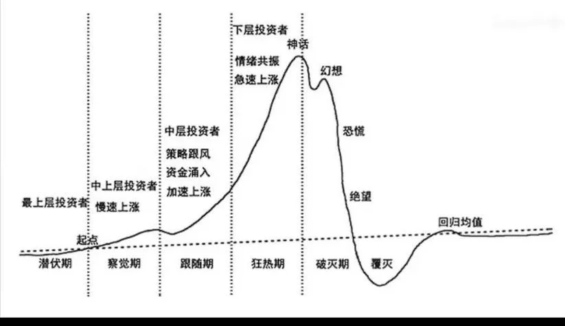 eth以太坊历史曲线图_2