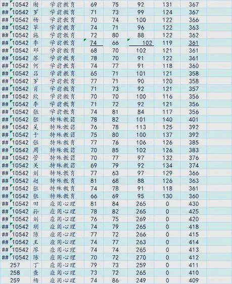 湖南师范大学历年考研分数线_2