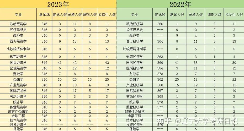 2022考研压分-2022考研压分现象