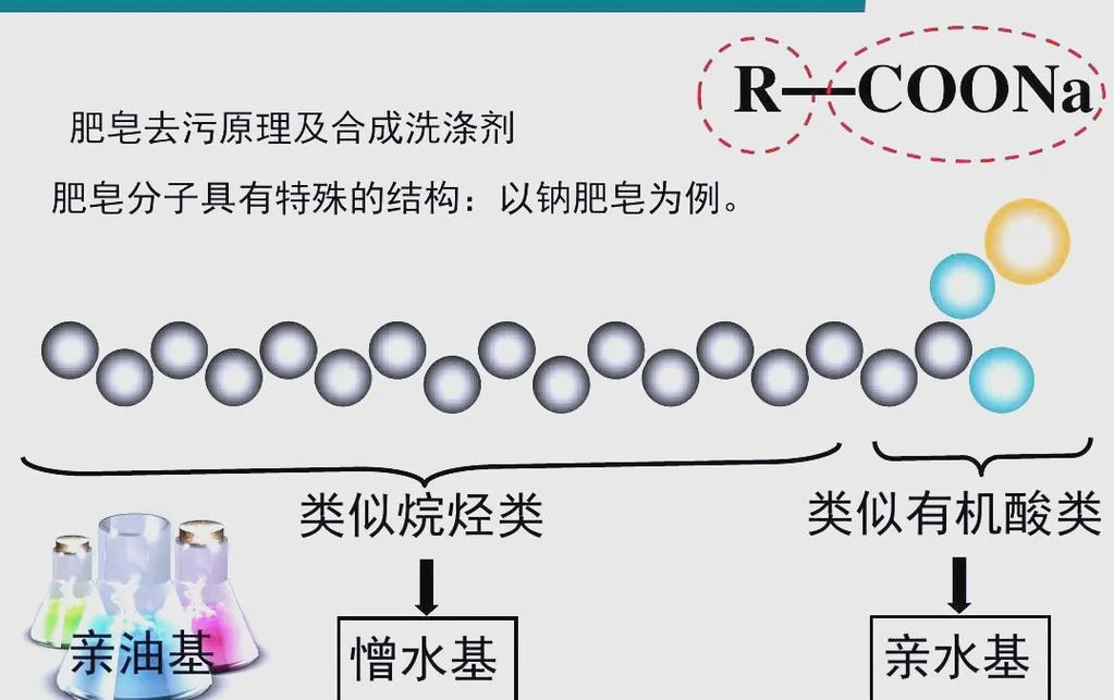 合成洗涤剂的历史-合成洗涤剂发展史