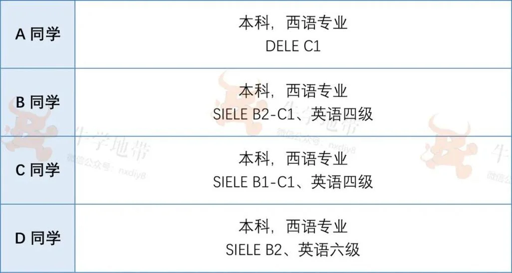 广州西班牙留学过签率_2
