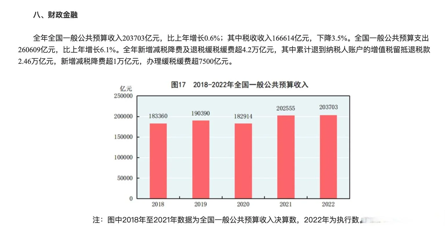 2018年中国留学生预算_1