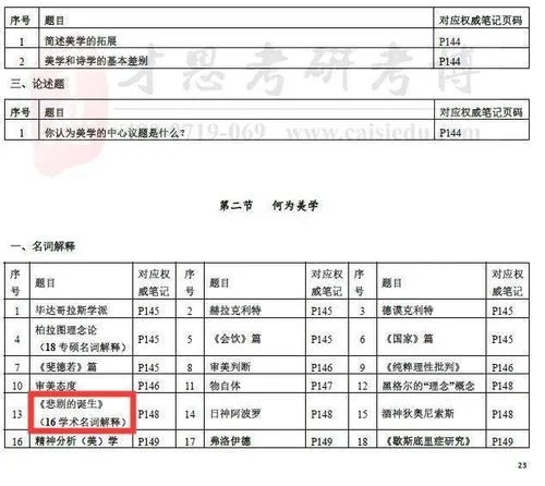 周易研究生报考条件_2