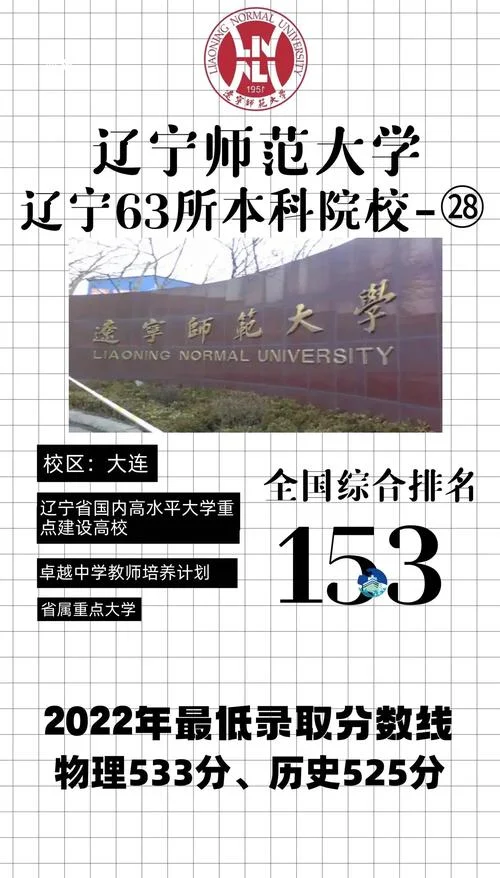 辽宁师范大学历史系-辽宁师大历史系