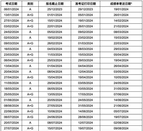 雅思报名表怎么填-雅思报名表填法