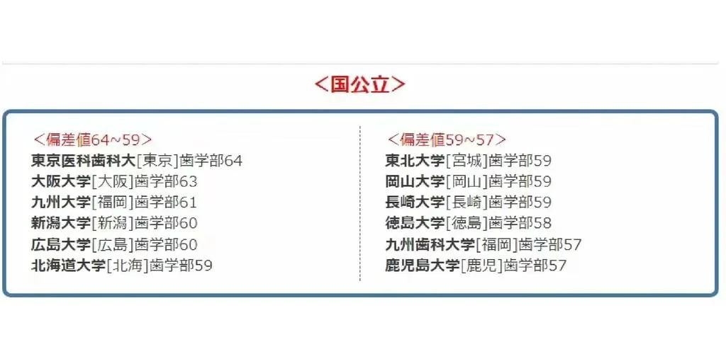 日本大学口腔医学排名_2