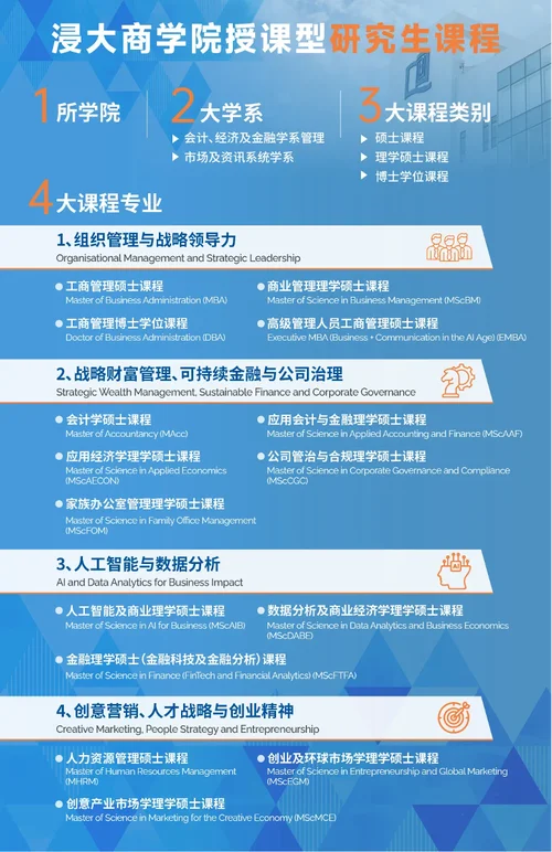 工商管理硕士考研线上培训课程_1