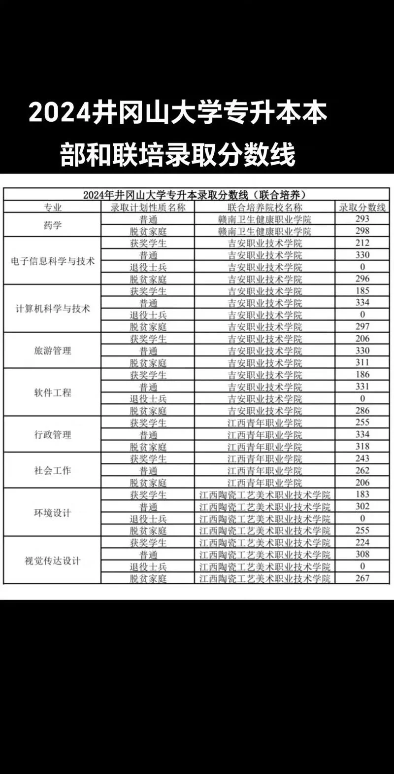 井冈山大学专升本-井冈山专升本