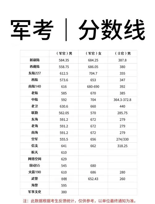 新疆文科生报考军校_1