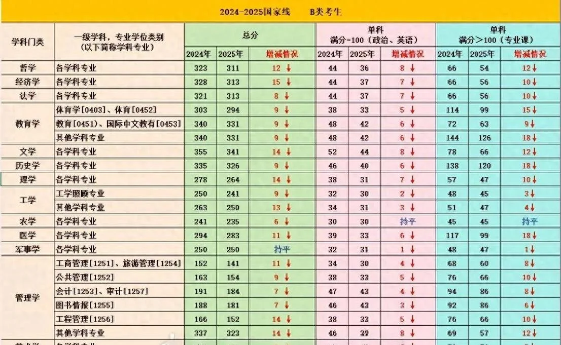 考研数学难度排序_1