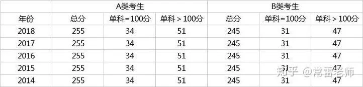 2018口腔中级考试成绩_1