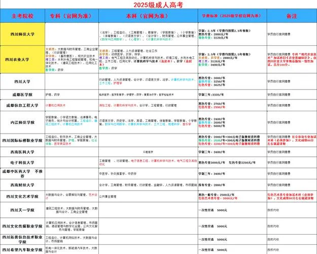 四川成教报名流程_1