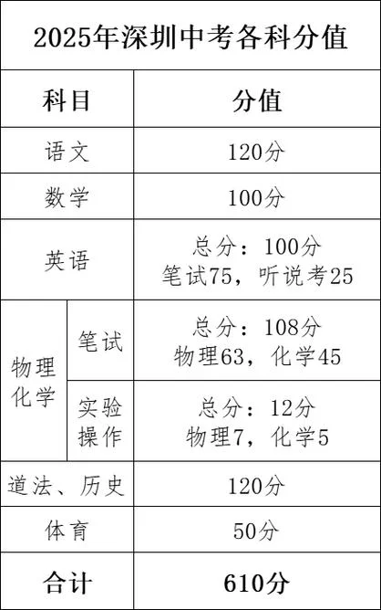 深圳中考成绩怎么查_1