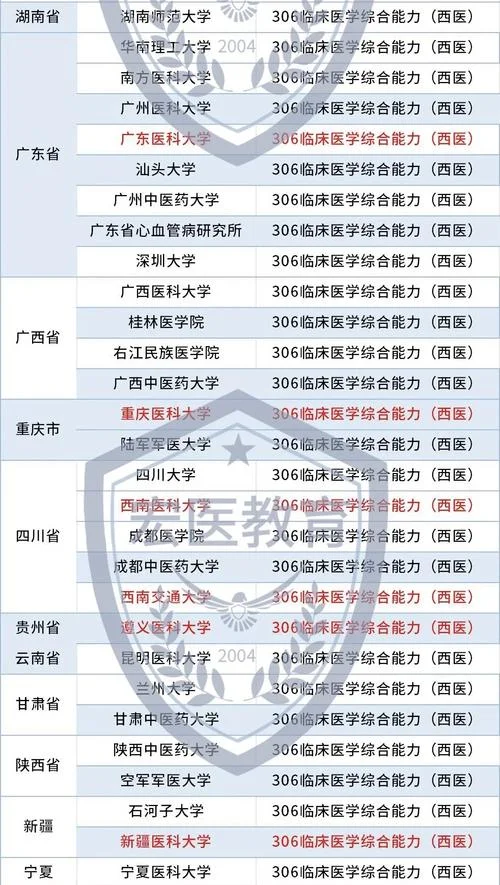 临床医学专科考研需要什么条件_1
