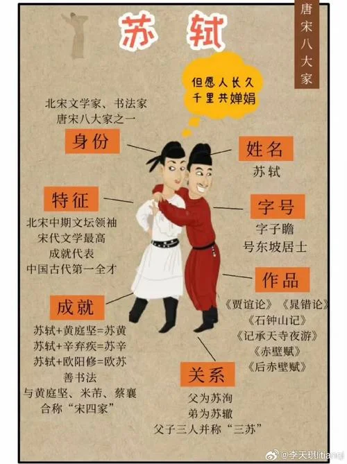 中国历史人物简介_2