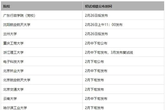 24考研几号出成绩-24考研成绩公布时间