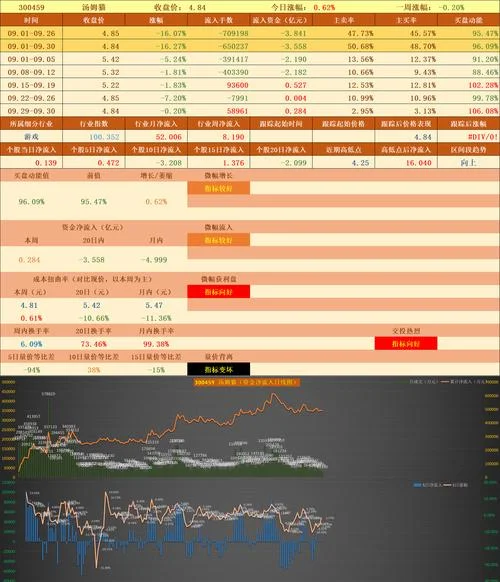 如何查股票交易记录表_2