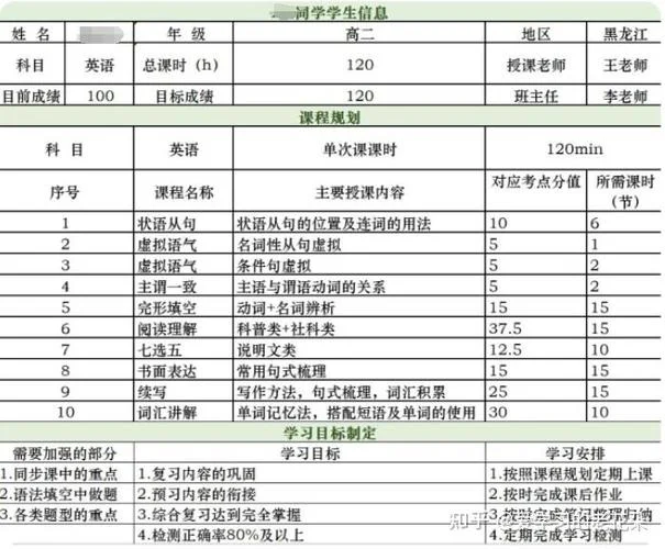 孩子高中成绩差怎么办_1